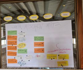 "Brainstorming"-Ergebnis "Wir mischen mit" "Brainstorming"-Ergebnis "Wir mischen mit"